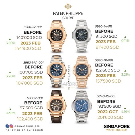 patek philippe retail prices 2020|patek philippe watches price list.